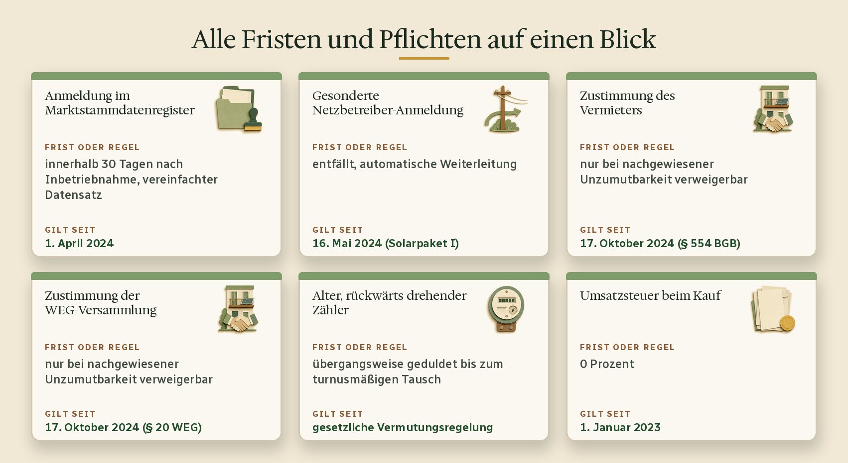 Alle Fristen und Pflichten auf einen Blick
