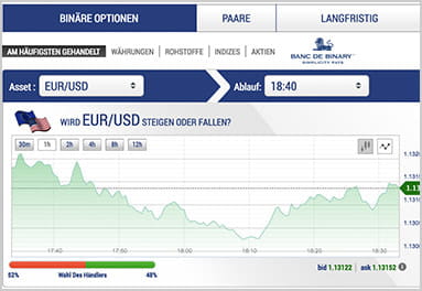 Broker banc de binary