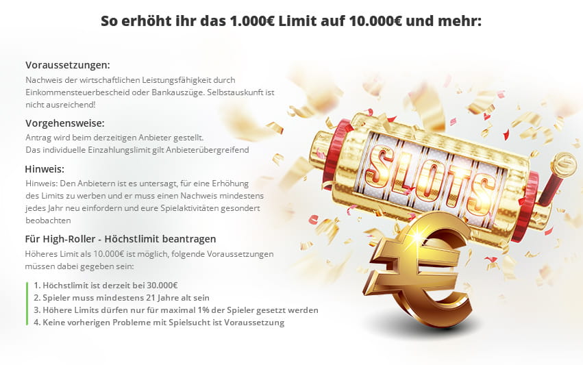 Ablauf, wie man das 1000 Euro Limit erhöhen kann.