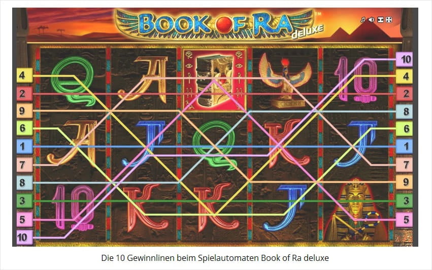 Beim beliebten Book of Ra Deluxe können die Gewinnlinien individuell eingestellt werden.