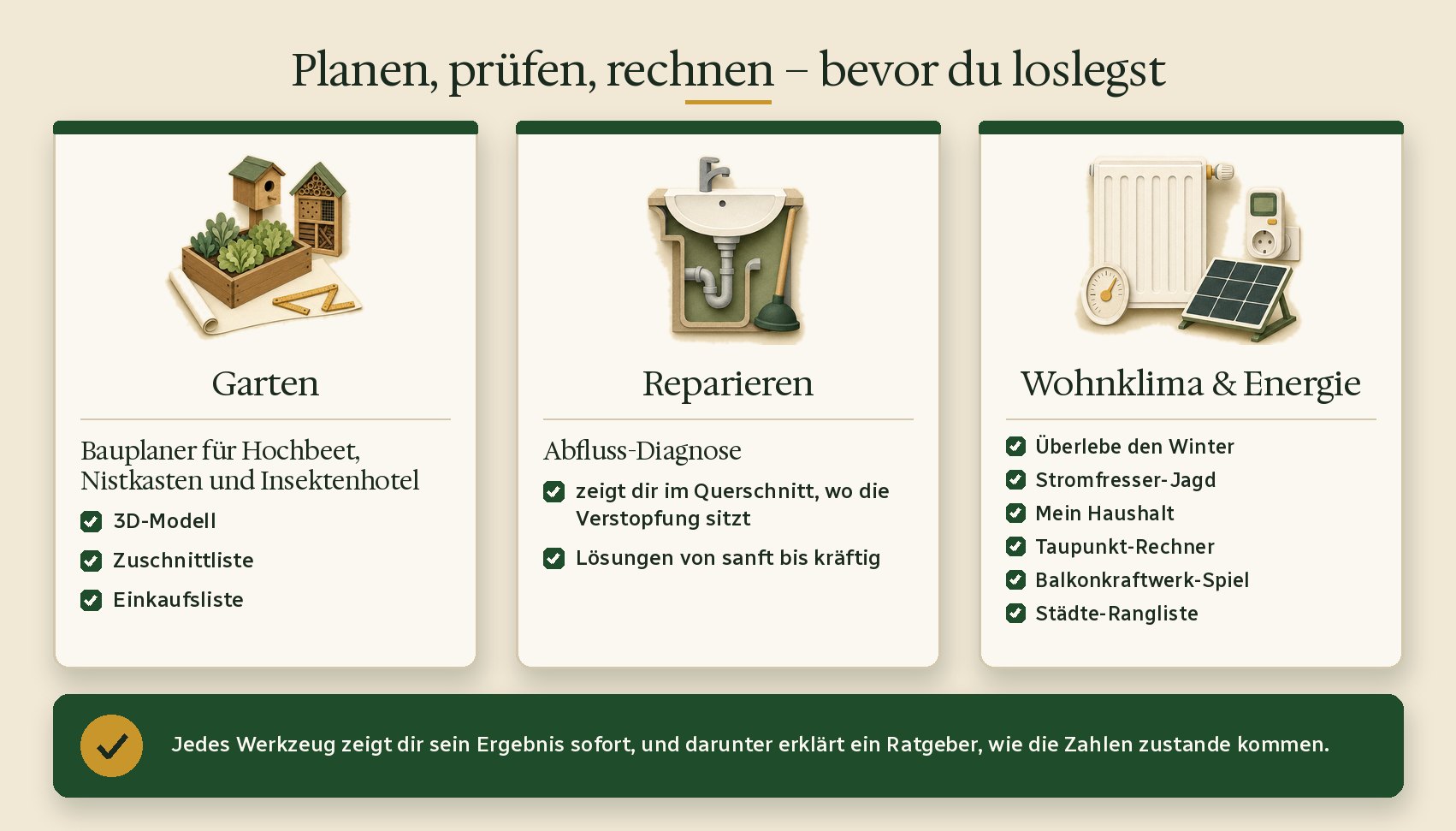 Planen, prüfen, rechnen – bevor du loslegst: Garten, Reparieren, Wohnklima & Energie