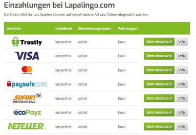 Zahlungsmöglichkeiten bei Lapalingo - zum Abschluss der Registrierung