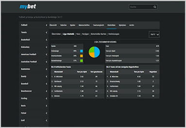Mybet Ergebnisse Mybet Ergebnisse