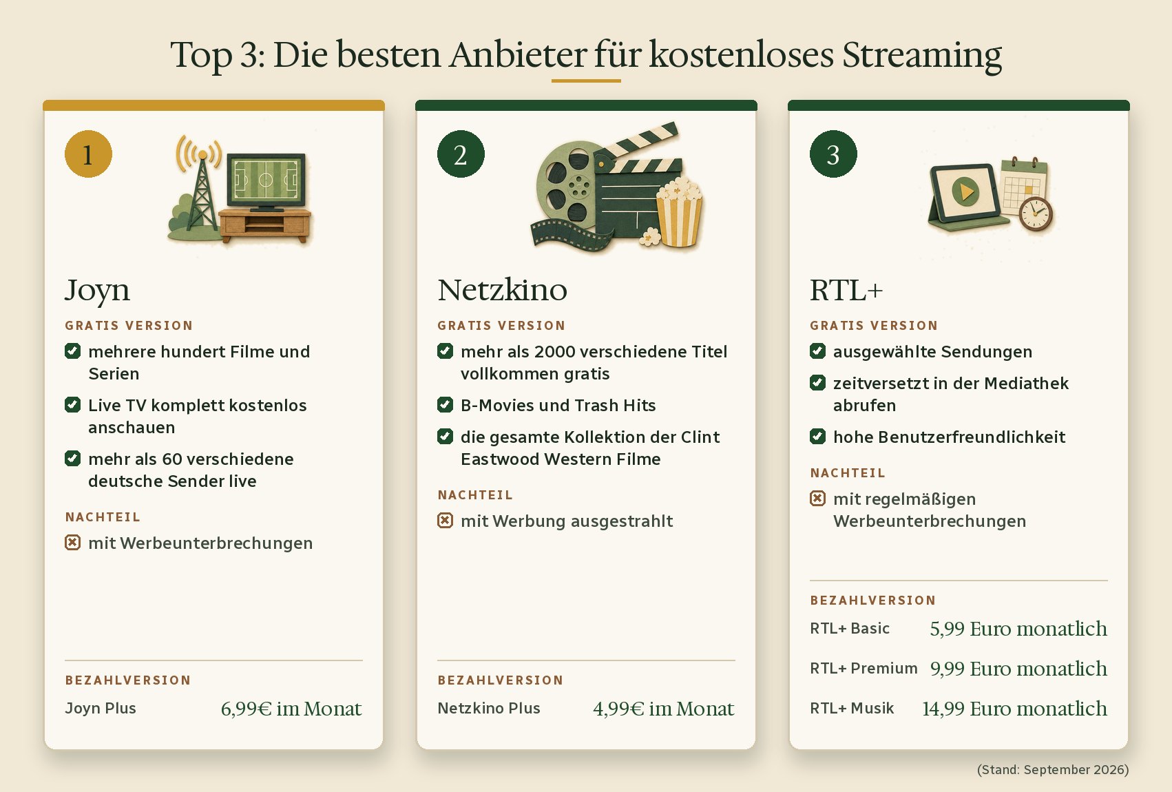 Top 3: Die besten Anbieter für kostenloses Streaming: Joyn, Netzkino und RTL+